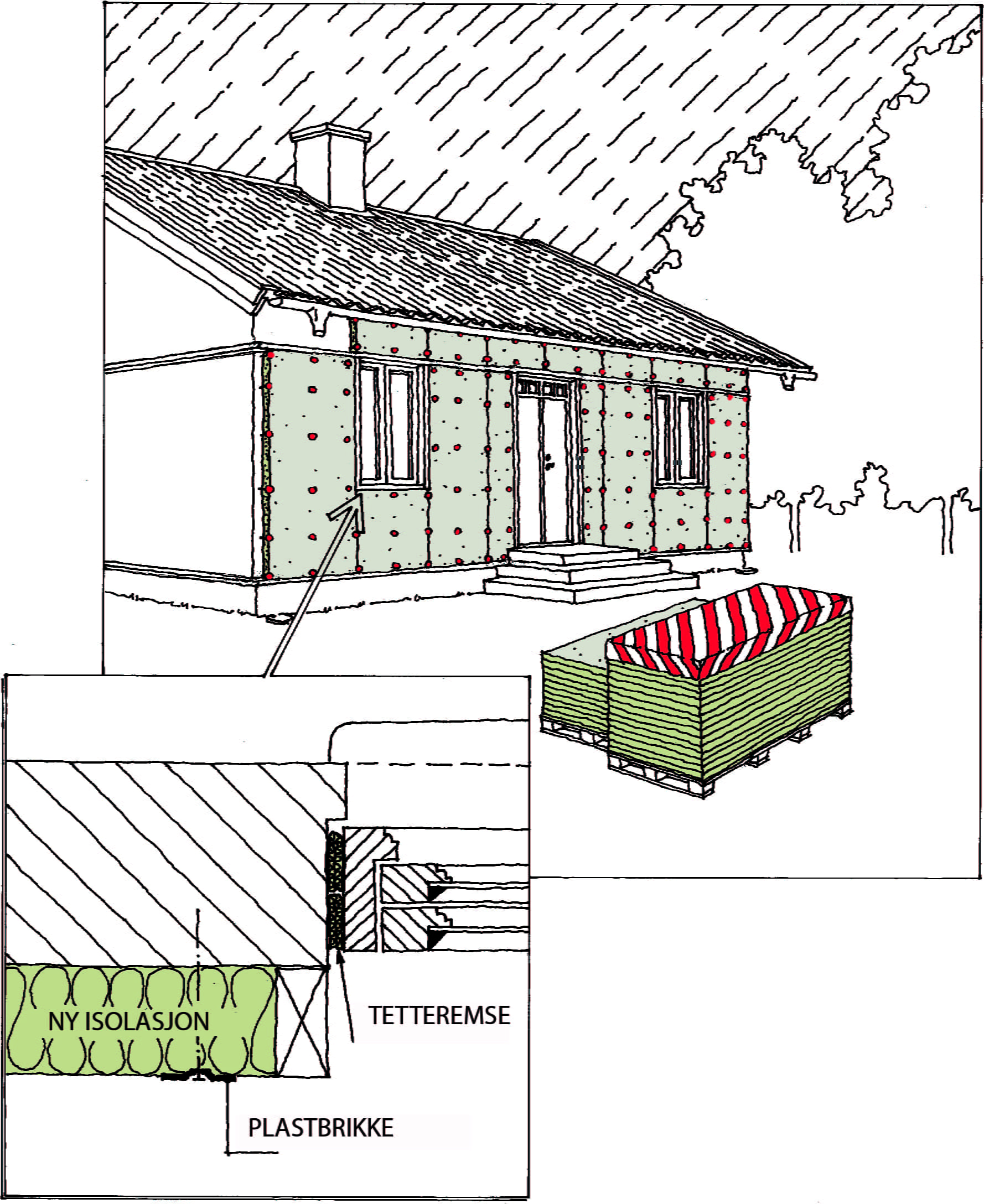 Renovera och tilläggsisolera fasaden med Klimatskivan