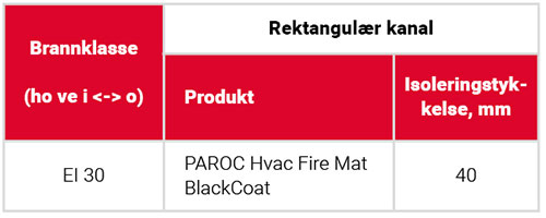 Brannisolering med PAROC Hvac Fire